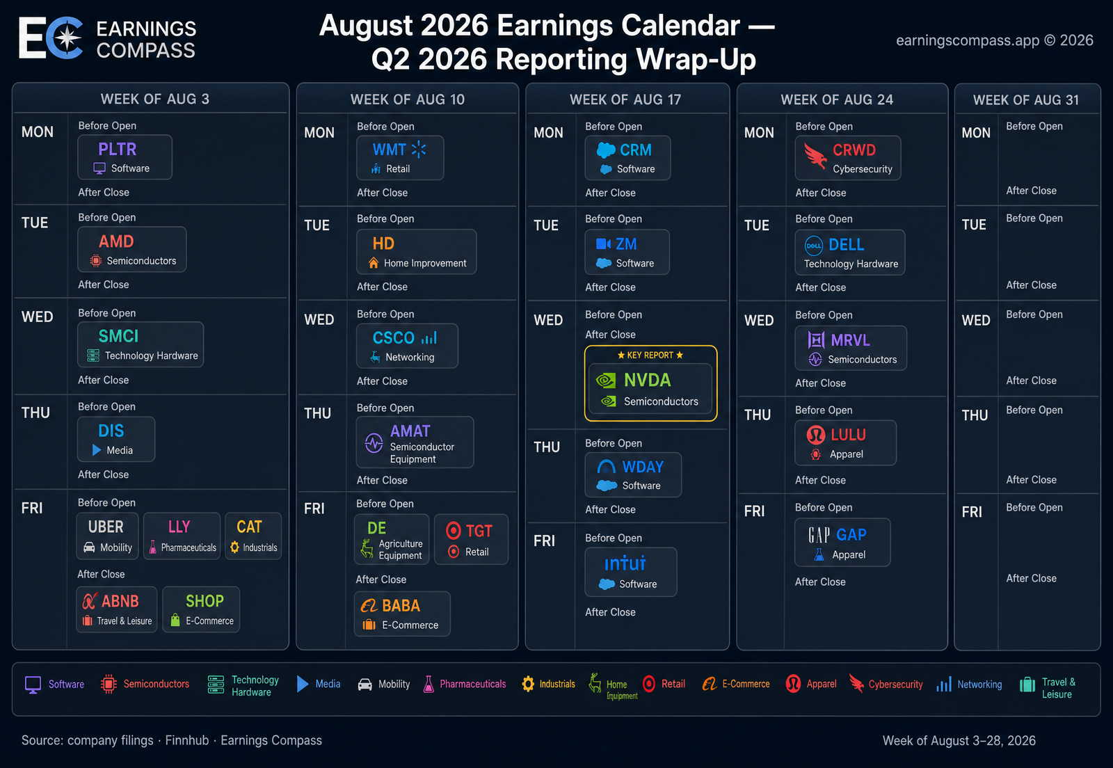 August 2026 Earnings Calendar: The Visual Guide to Every Major Q2 Wrap-Up Report